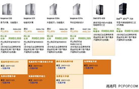 新配电脑CPU反复转的困扰与解决之道