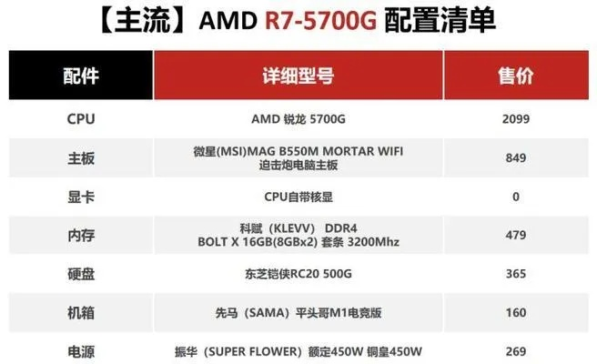 电脑主机配置顺序，从入门到高端的选购指南