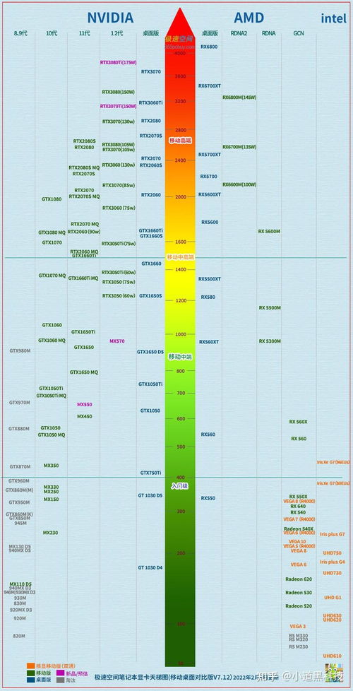 如何用一万五的预算挑选出合适的电脑显卡——一个详尽指南