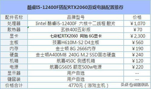 如何用一万五的预算挑选出合适的电脑显卡——一个详尽指南