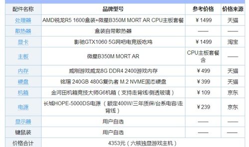 吃鸡三千预算配电脑