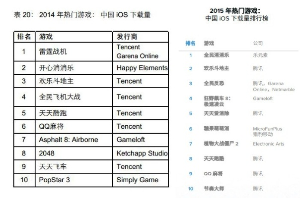 2015年手机游戏排行榜，年度精选，谁主浮沉？