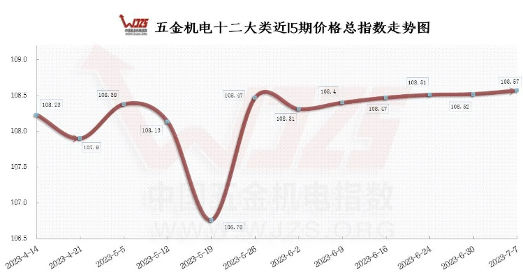 广西五金机电定制价格解析，市场行情与成本考量