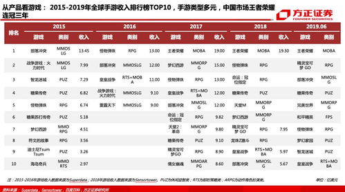 韩国游戏排行概览，全球视角下的韩国游戏产业