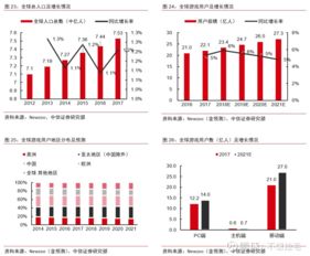 韩国游戏排行概览，全球视角下的韩国游戏产业