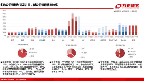 韩国游戏排行概览，全球视角下的韩国游戏产业