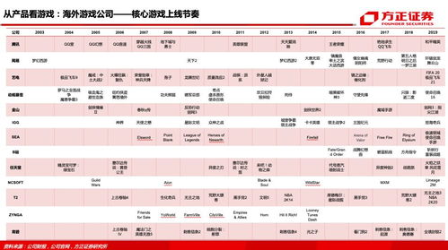 韩国游戏排行概览，全球视角下的韩国游戏产业