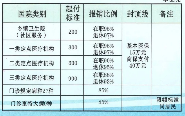 医保取现的费率解析