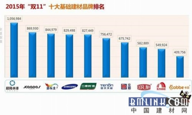 香港装修建材加盟市场展望