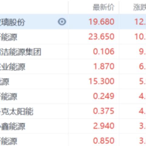 探索2022年顶级配置的电脑装机指南