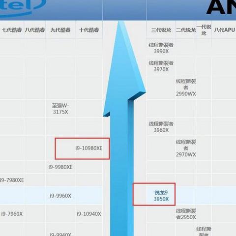 游戏显卡排行榜，性能、价格与选择指南