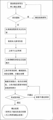 沈阳医保取现流程指南