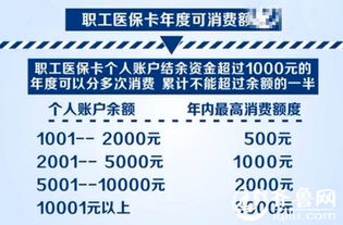 莱阳医保取现额度查询指南，掌握您的资金流动