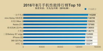 游戏手机性能排行，探索当前市场上的顶尖选择