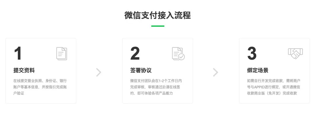 微信小程序付款功能的编写指南