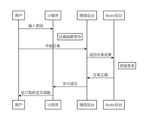 微信小程序付款功能的编写指南