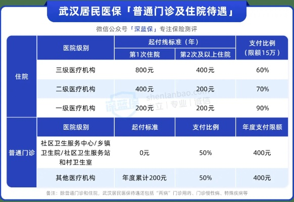 武汉医保取现的探索与实践