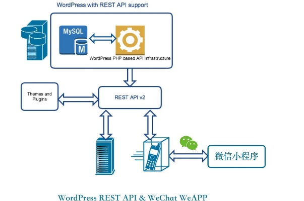 深入探索微信小程序PHP SDK的使用与应用