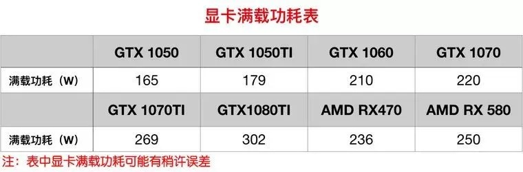 4千以内配电脑电源指南