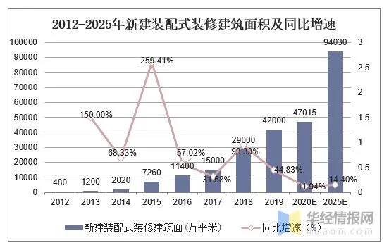 广东连锁加盟装修公司的市场分析与发展前景预测