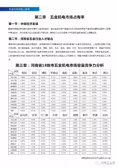 新乡五金交电市场的定制价格策略分析