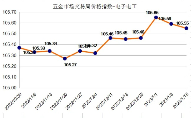 新乡五金交电市场的定制价格策略分析