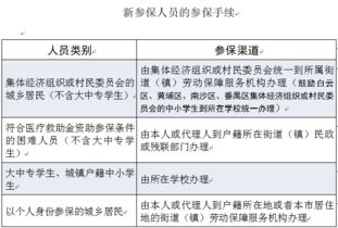 广州市医保取现政策详解与实践指南