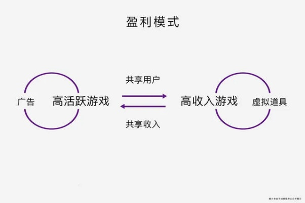 如何重置微信小程序游戏