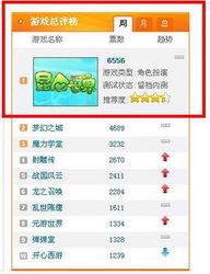 游戏网站排行榜的演变与未来趋势