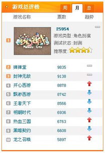 游戏网站排行榜的演变与未来趋势