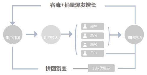 小程序的便捷与挑战，如何高效地将微信小程序放到旁边