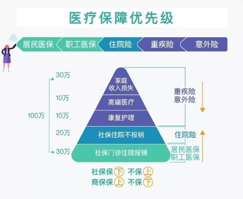 探索医疗保险的灵活运用