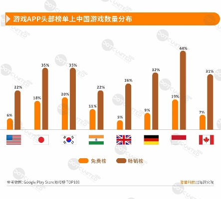 谷歌游戏排行，全球玩家的娱乐指南