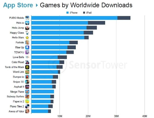 iOS手机游戏排行榜，精选游戏与趋势分析