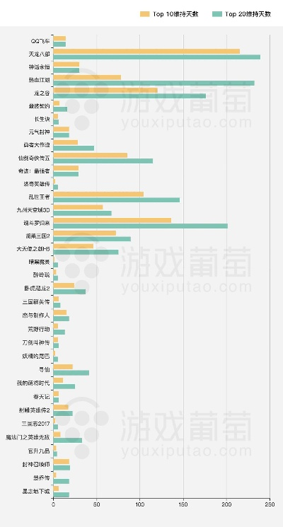 游戏销售排行榜，玩家的狂欢与市场的风向标