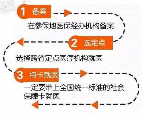 探索广东医保异地就医取现的便利与挑战