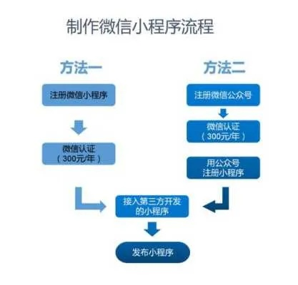 轻松入门，个人如何在微信小程序中开启创业之旅