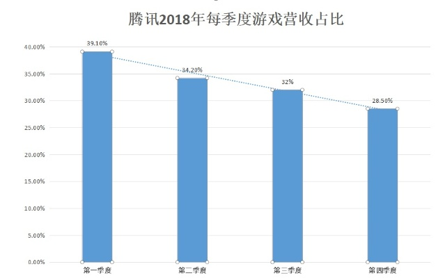 游戏营收排行风云榜