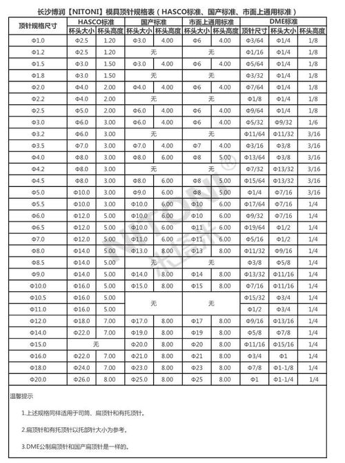 深圳非标精密五金批量定制，定制化与批量生产的结合之道