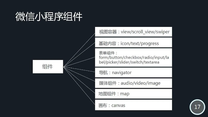 探索微信小程序开发框架的搭建与应用