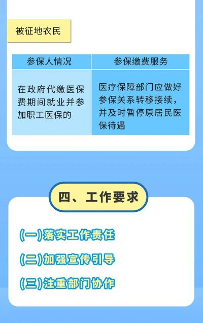 保定医保离职后取现指南——您的权利与策略