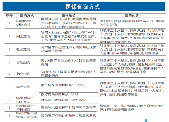 德惠医保卡取现指南