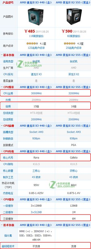 AMDX4 显卡的电脑配置指南