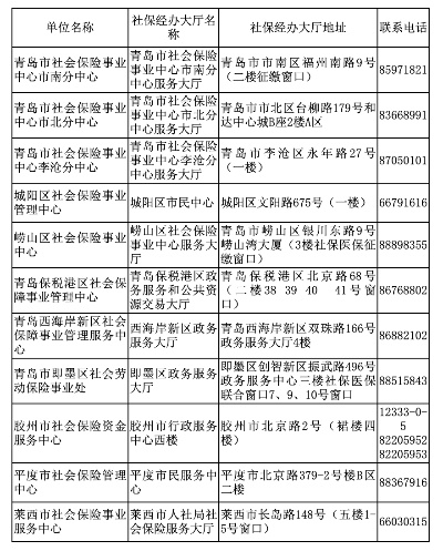 青岛市医保取现攻略