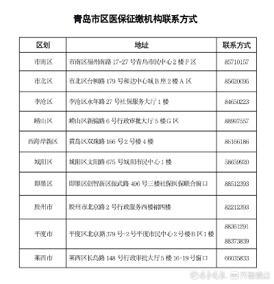 青岛市医保取现攻略