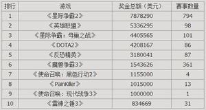 游戏直播平台排行，探索全球最热门的电子竞技与游戏娱乐空间