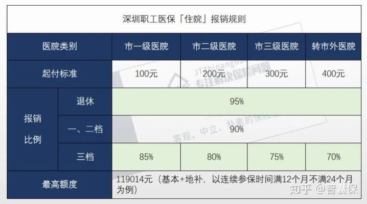 深圳医保取现政策解析，便捷还是限制？