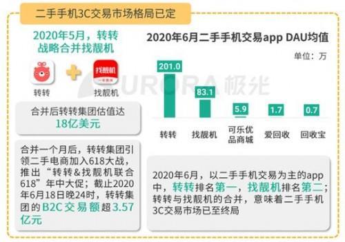 转转分期套出来秒回24小时,转转分期套出来秒回24小时揭秘快速回款的秘诀