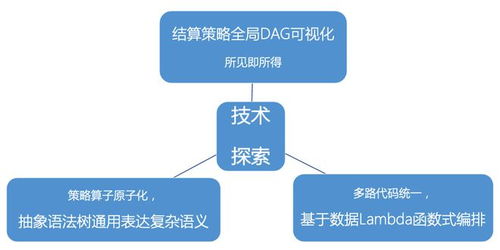 搭建五金非标定制流程平台的探索与实践