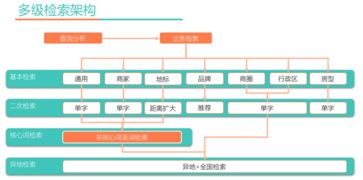 搭建五金非标定制流程平台的探索与实践